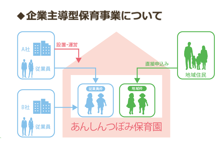 ゆたかな こころを 育てる。