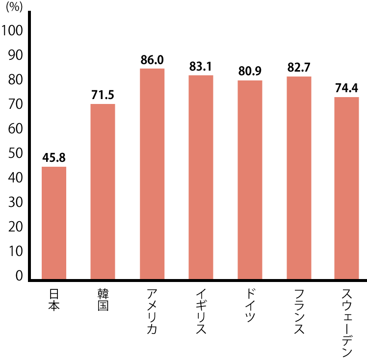 グラフデータ